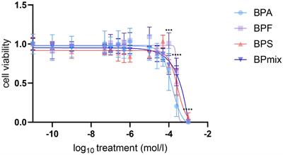 Disruptive effects of plasticizers bisphenol A, F, and S on steroidogenesis of adrenocortical cells